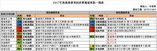 (圖3) 2017香港春秋季拍賣會預展地點一覽表。